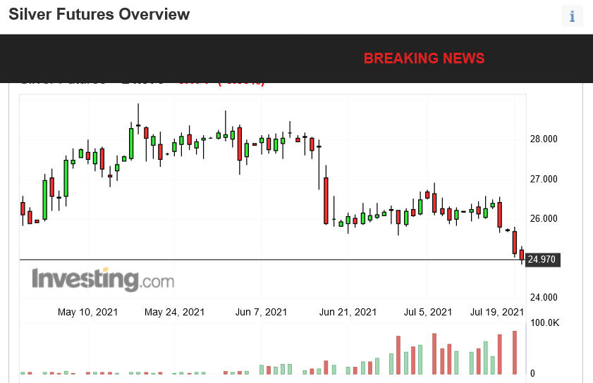 Screenshot 2021-07-20 at 17-36-09 Silver Futures Price - Investing com.png