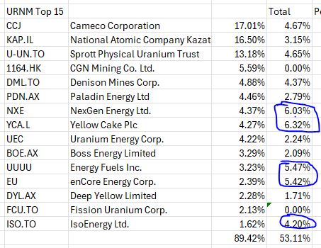 Aug30URNMHoldings.JPG