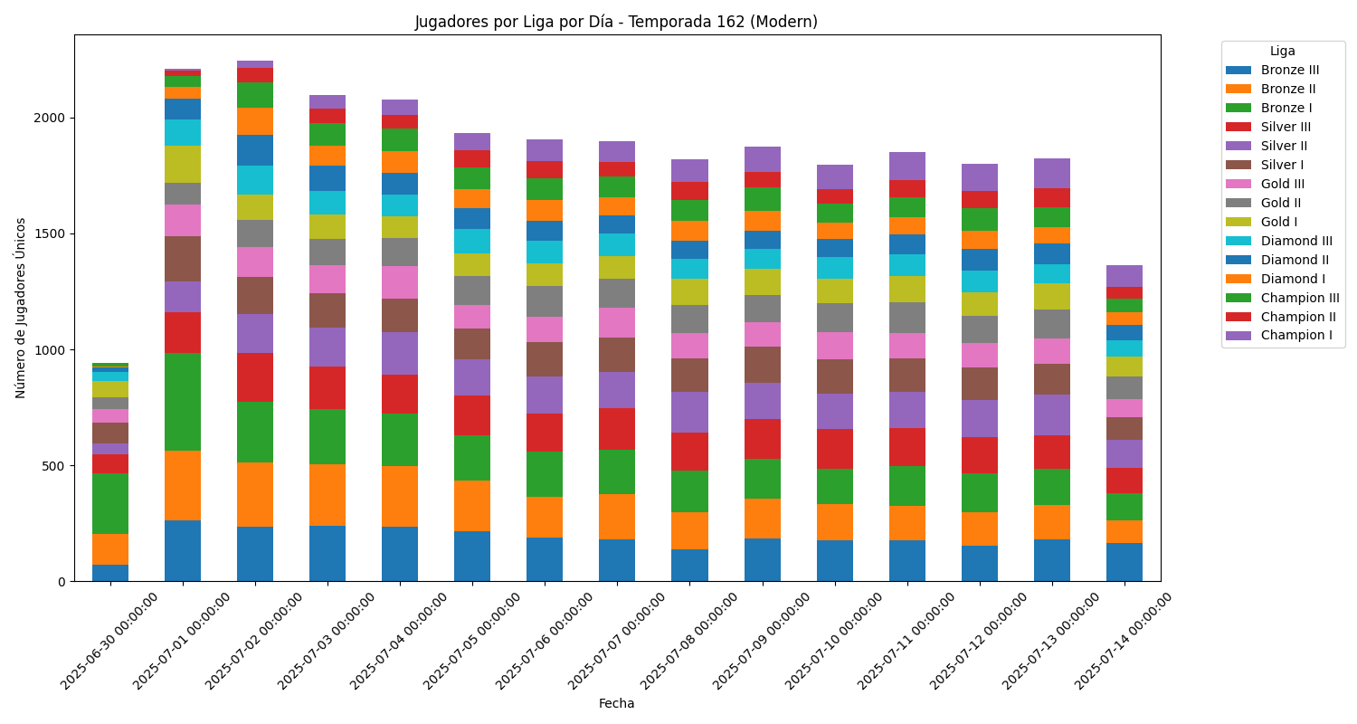 players_per_league_season_162_modern.png