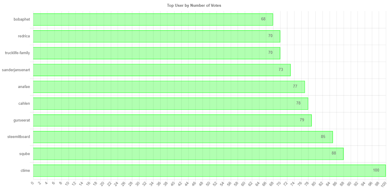 numberOfVotesChartImage.jpg