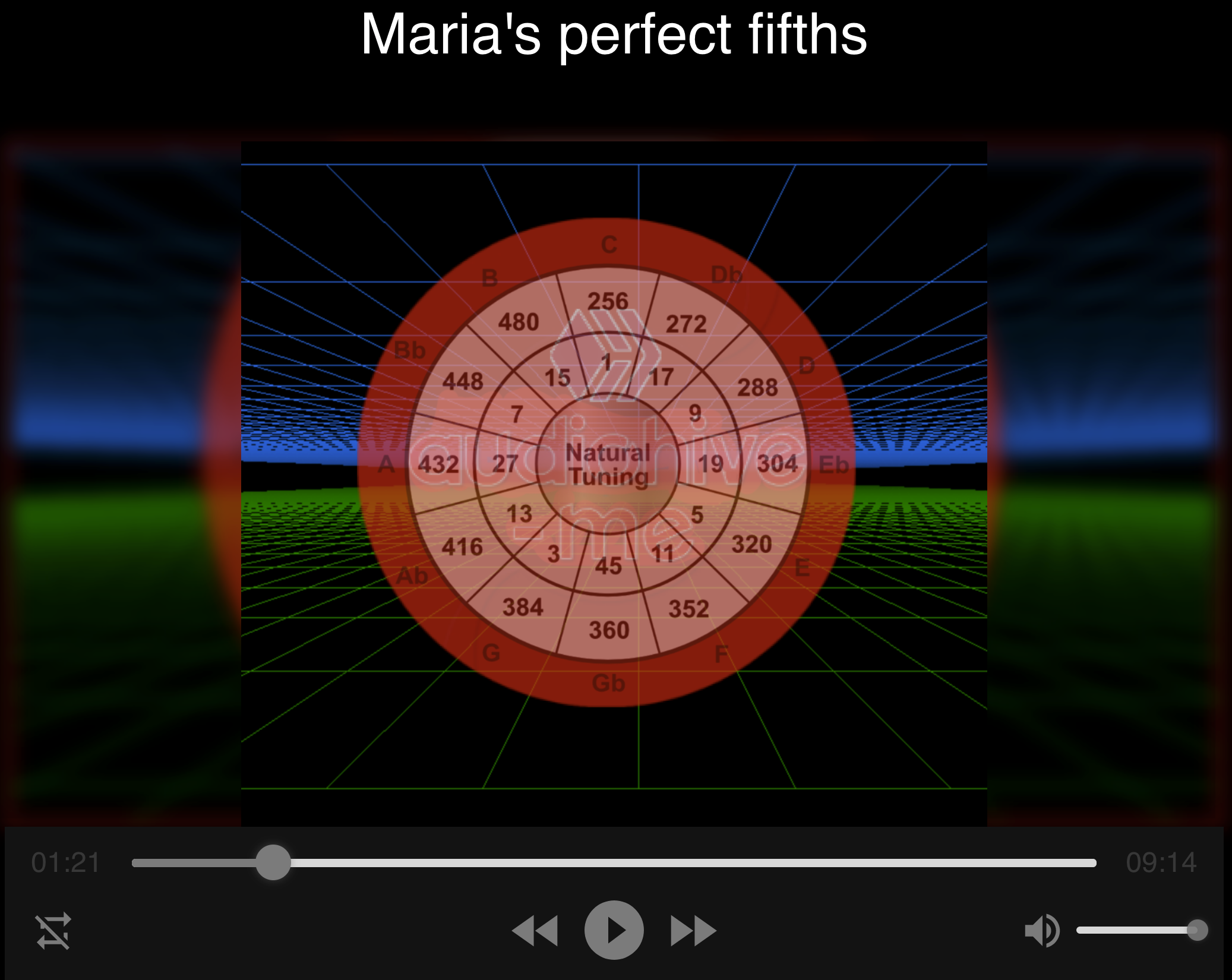 Maria's perfect fifths.png