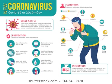 coronavirus-covid19-2019ncov-infographic-showing-260nw-1663453870.jpg