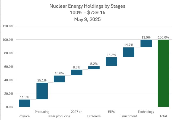 May9NuclearbyStage.jpg