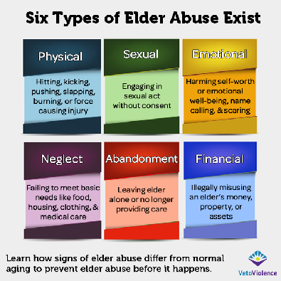 Graphic_VV-Six-types-of-Elder-Abuse-Exist_2014.png
