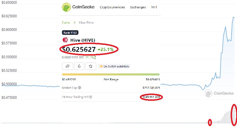 Hive Price Action.jpg