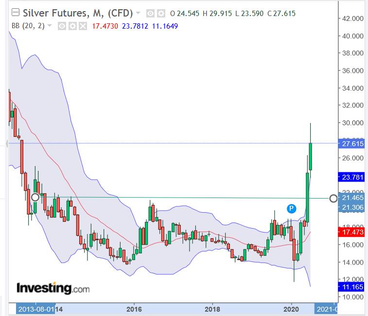 Screenshot_2020-08-13 Silver Futures Chart - Investing com.png