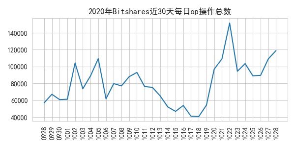 op_count_2020-10-28.jpg