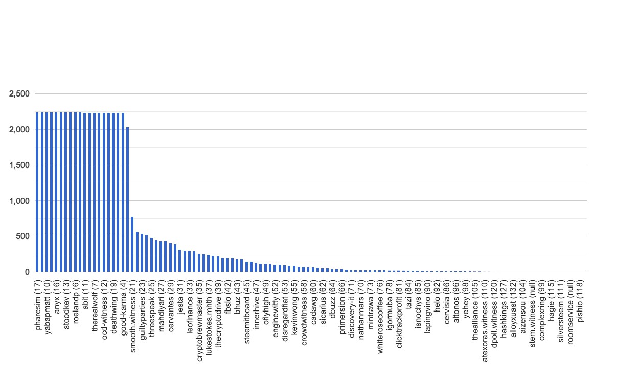 chart-global.jpg