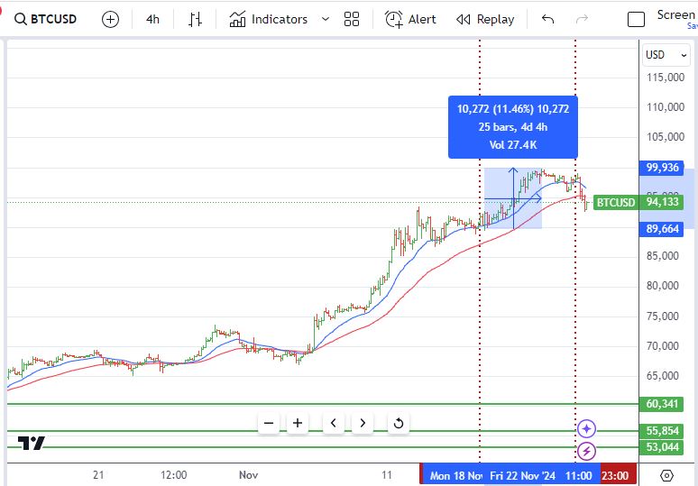  "Nov24BTC.JPG"