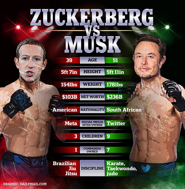 72454983-12231901-Mark_Zuckerberg_and_Elon_Musk_have_agreed_to_fight_each_other_in-a-16_1687708578922-1862261237.jpg