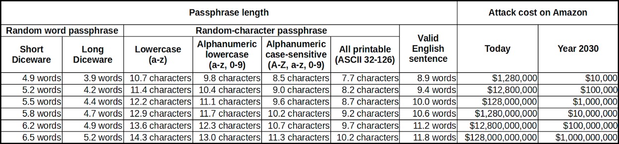 passphrasestrength.jpg