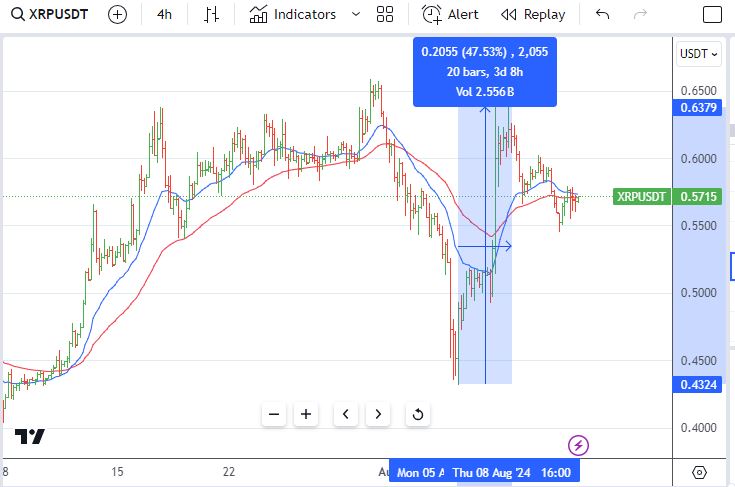 Aug11XRP.JPG