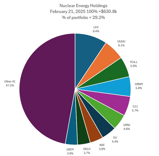 Feb21Nuclear.jpg