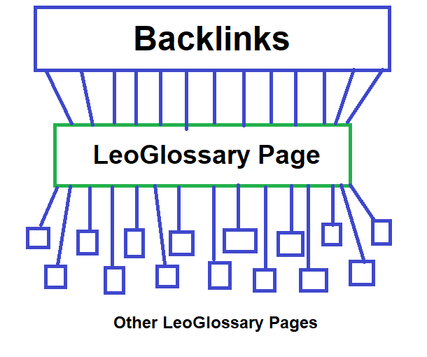 leoglossary.png