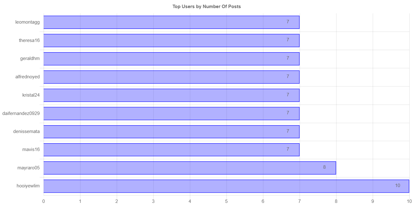 numberOfPostChartImage (2).jpg