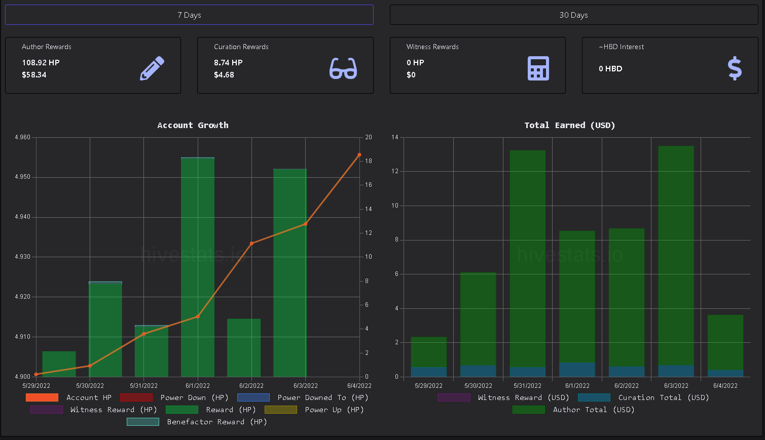 myhivestats04062022.png