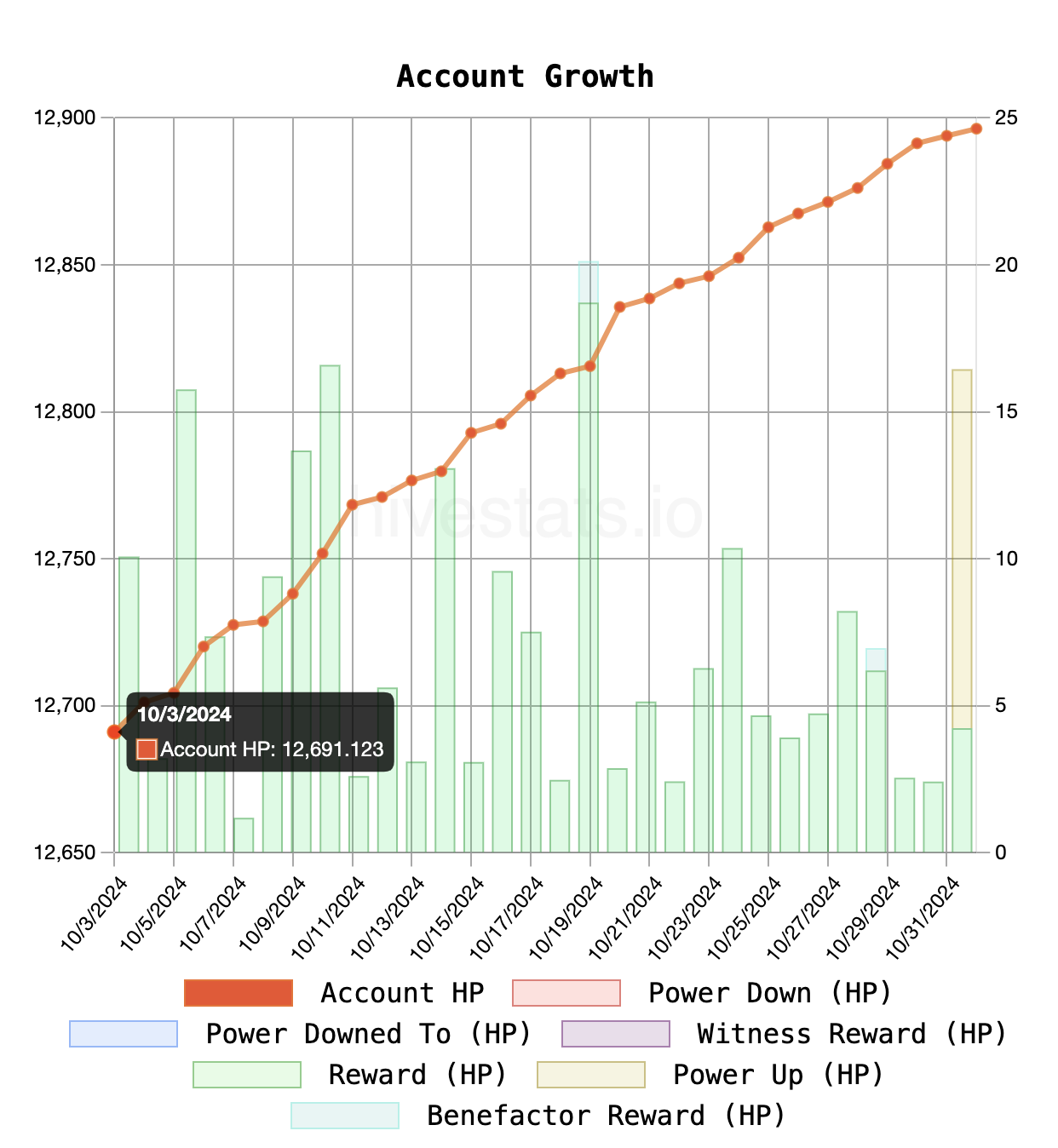 growth.png