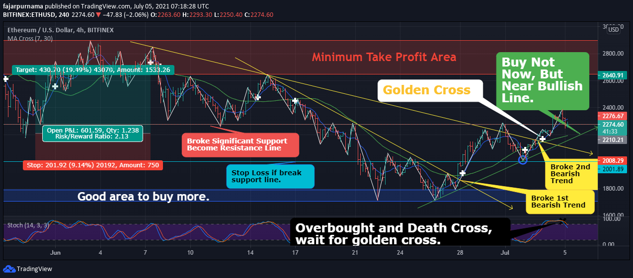 7.eth-basic-trading.png