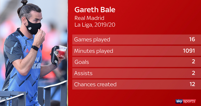 skysports-gareth-bale-la-liga_5047511.png