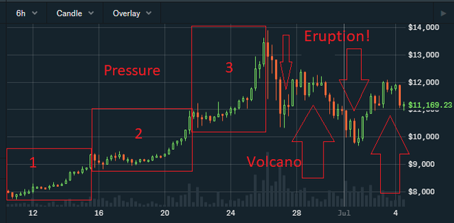 Volcanoanalysis.png