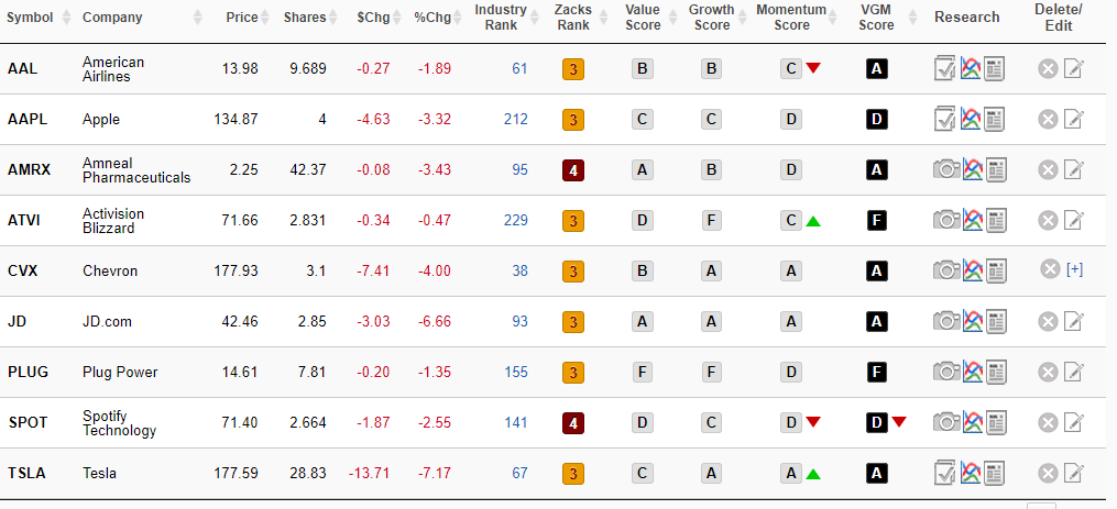 Daily stocks portfolio update | November 10 2022