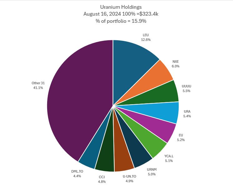  " "Aug16Uranium.JPG""