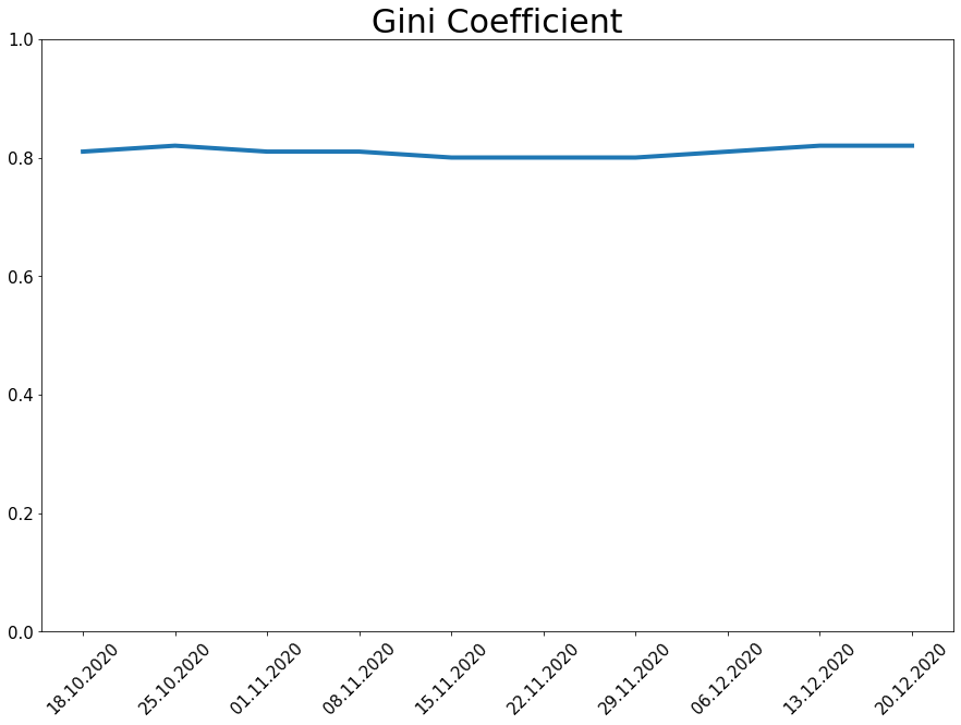 201220_koin_gini_line.png