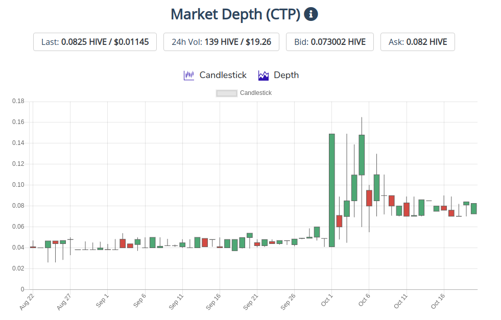 21oct2020ctptoken.png