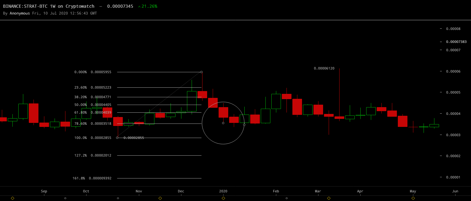 binance-stratbtc-Jul-10-2020-15-56-44.png