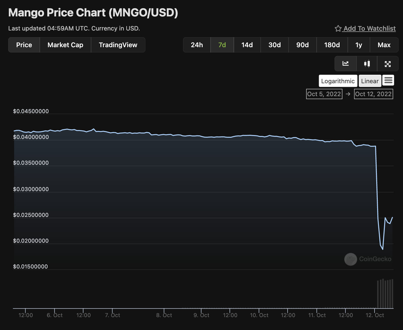 mangomarkets.png