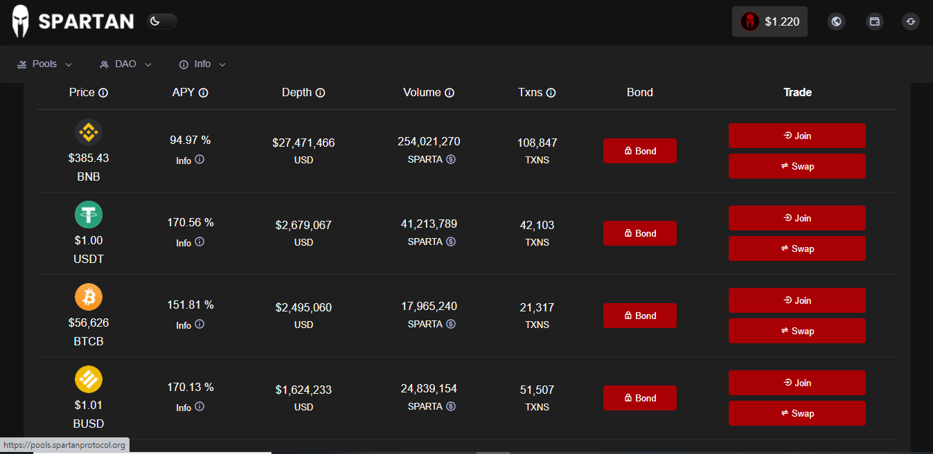 Stable Coin Spartan Protocol