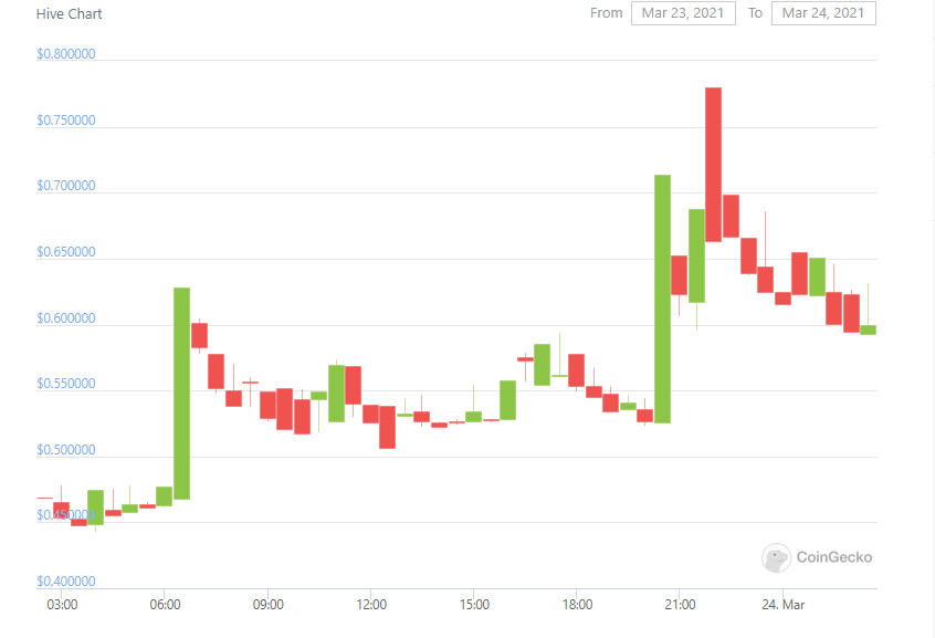 HIVE hit 0.70.PNG