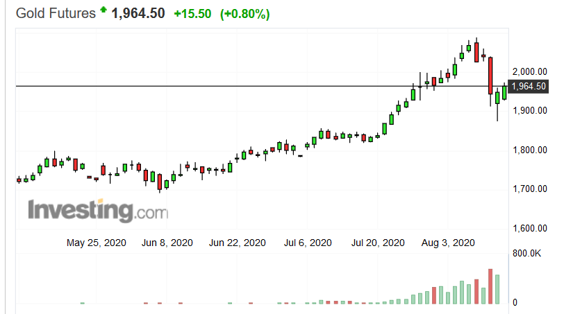 Screenshot_2020-08-13 Gold Futures Price - Investing com.png