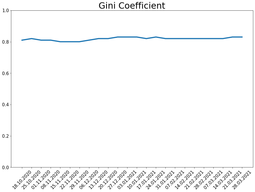 210328_koin_gini_line.png