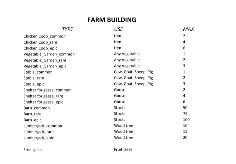 Farm Build.PNG