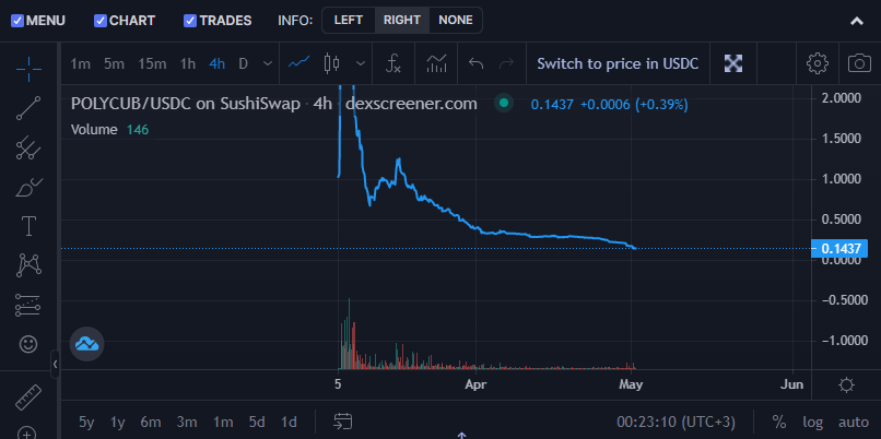 Polycub chart w8.PNG