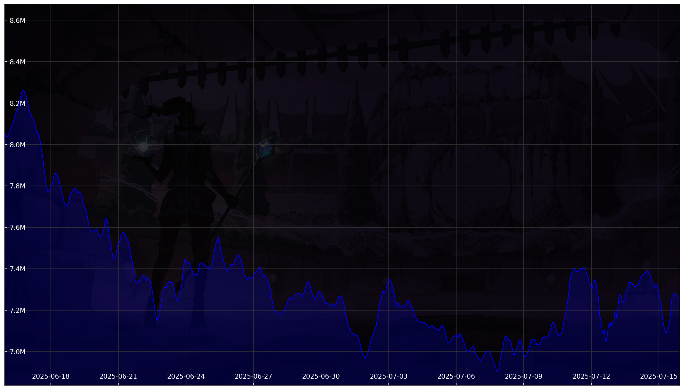 Chart 30 Days