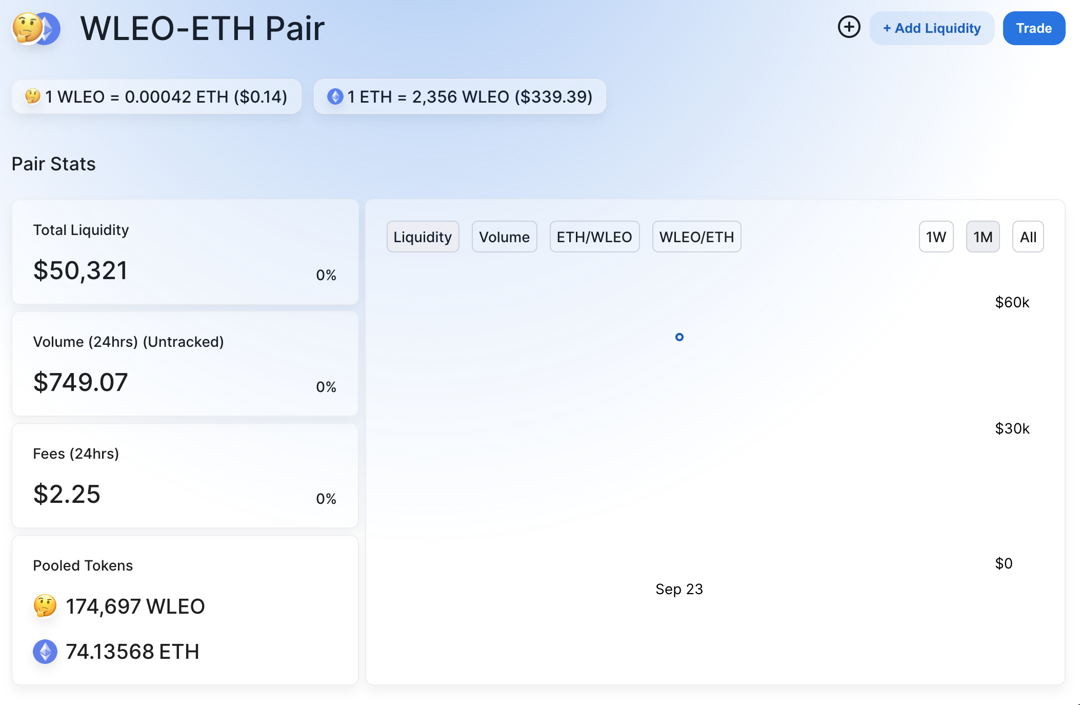 The Time Has Come! Wrapped LEO Is Now Trading on Ethereum!!