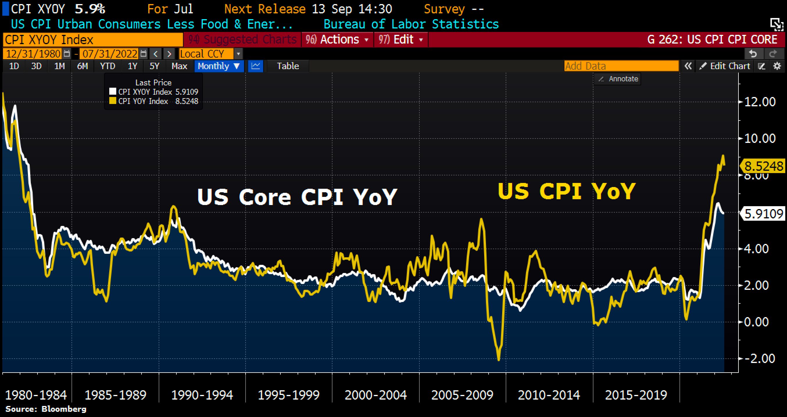 Chart 10 US-Inflation 100822.png