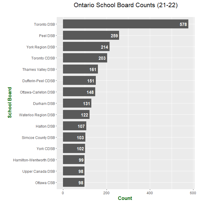 ontario_school_counts_bar.png