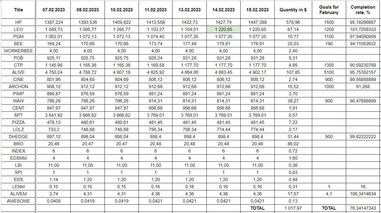 Hive Savings 15.02.2023.png