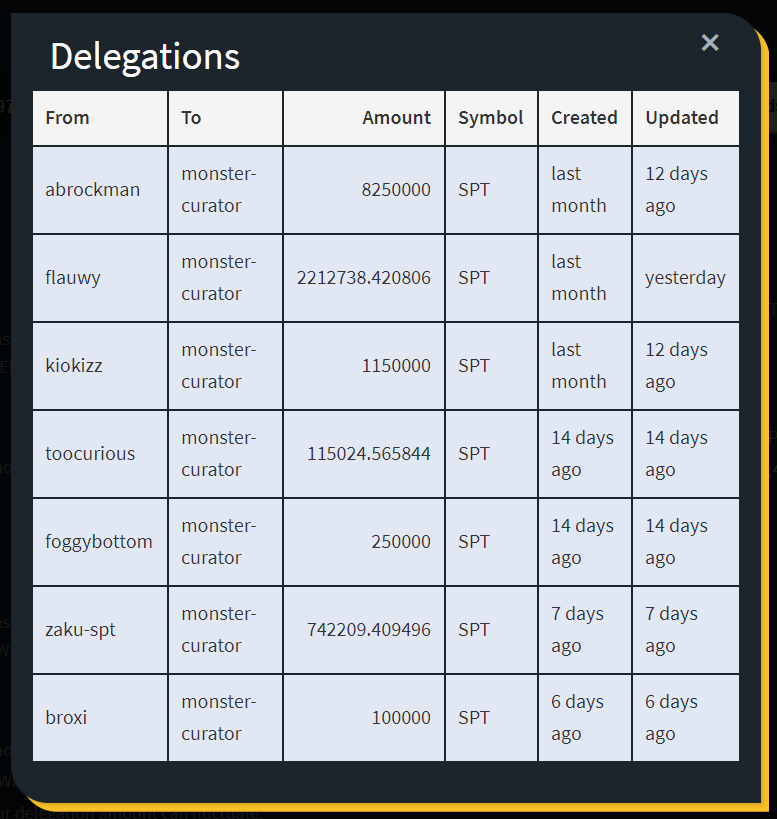delegators.PNG