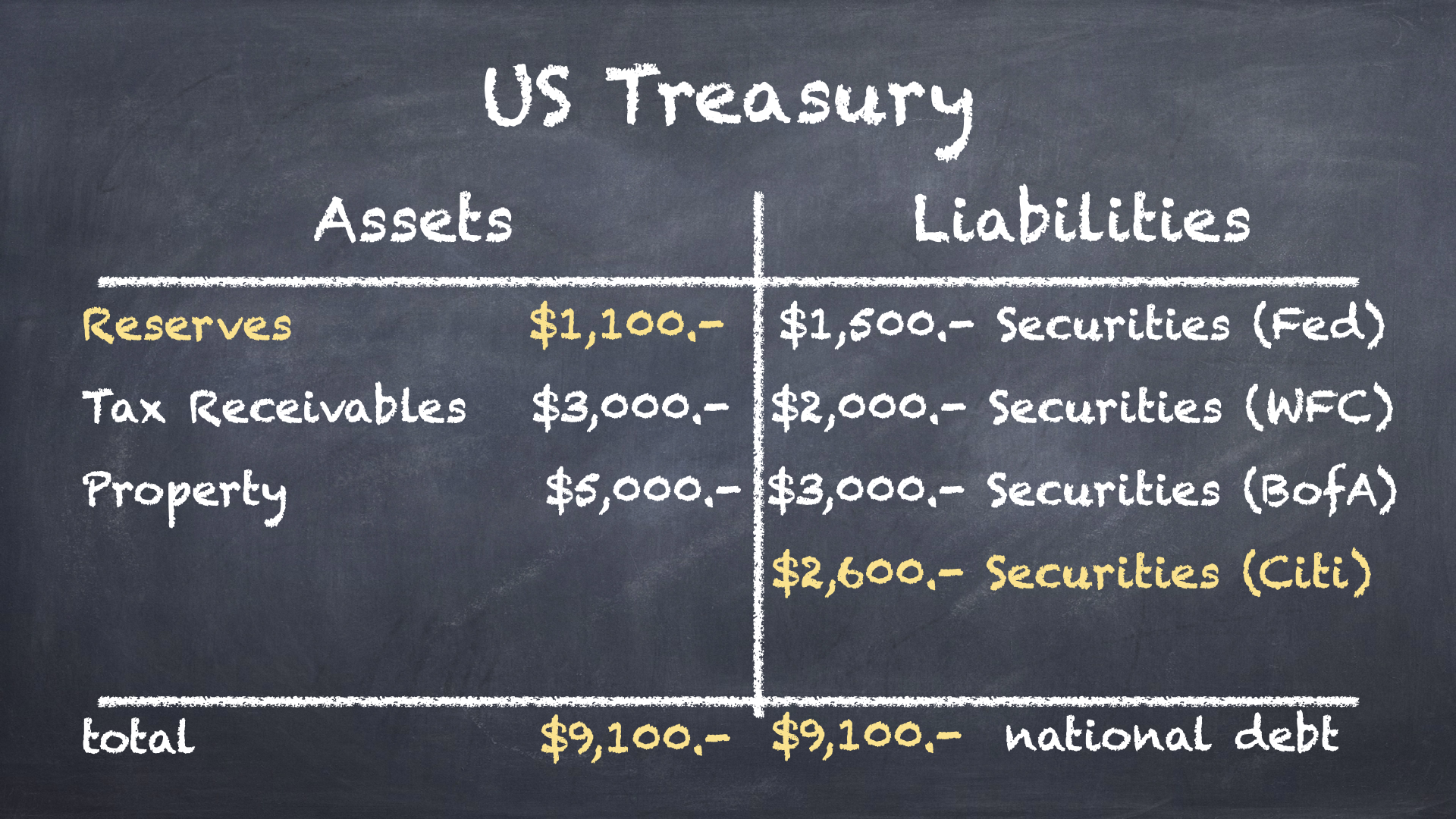 QE - US Treasury 2 - Auction to Citi.001.png