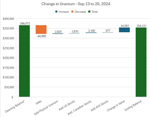  "Sep20UraniumChange.JPG"