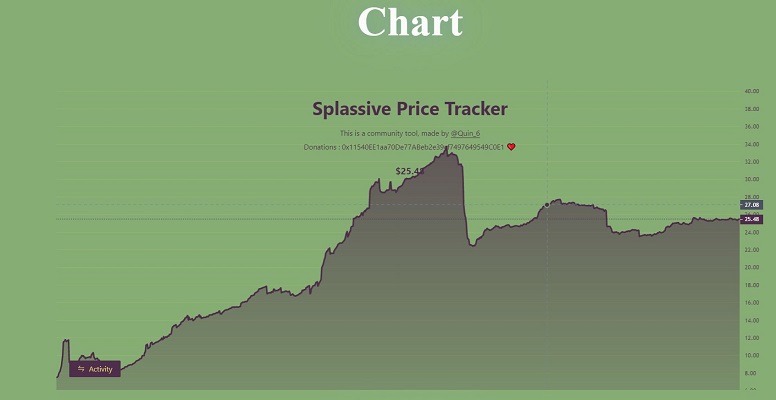 Price Chart.JPG