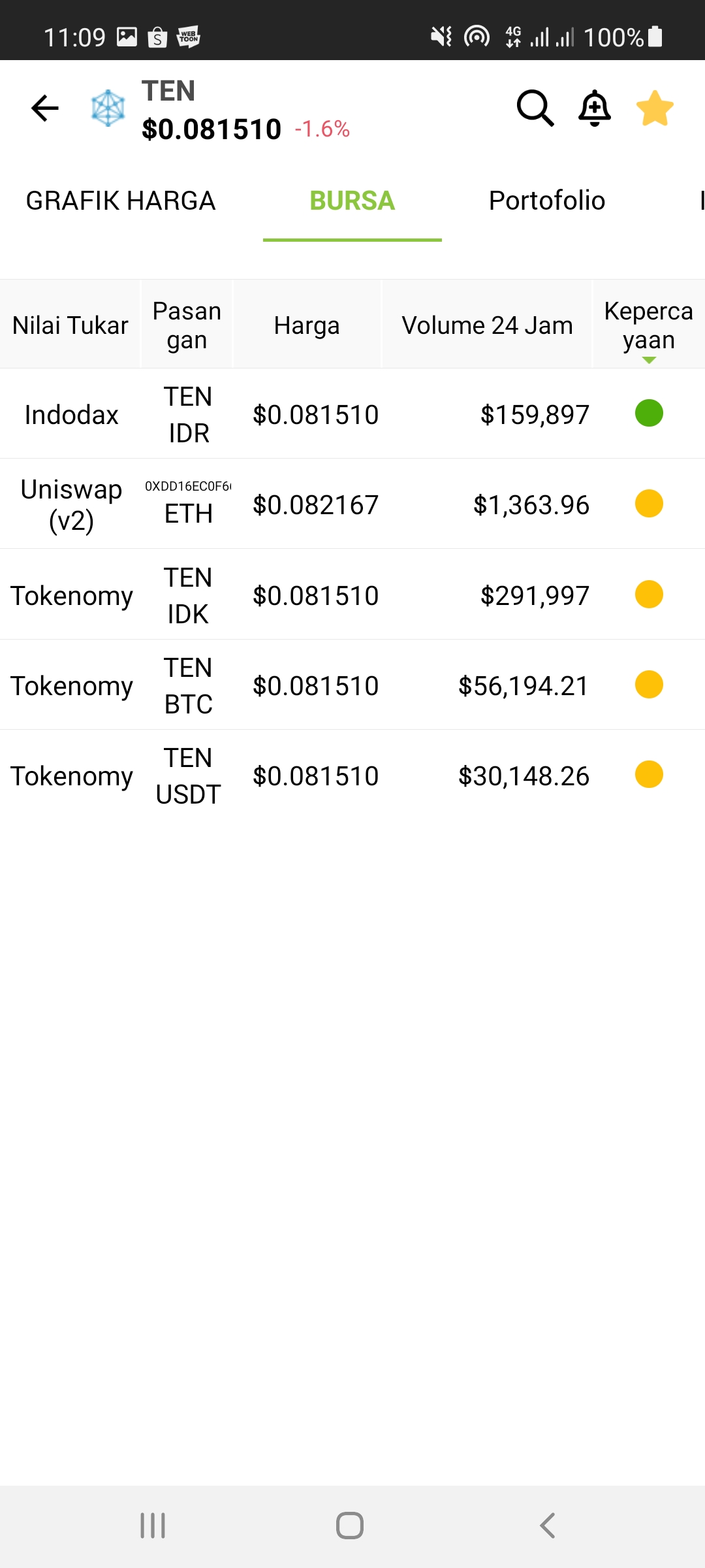 coingecko terra luna exchanges