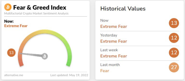 Fear and greed index.PNG