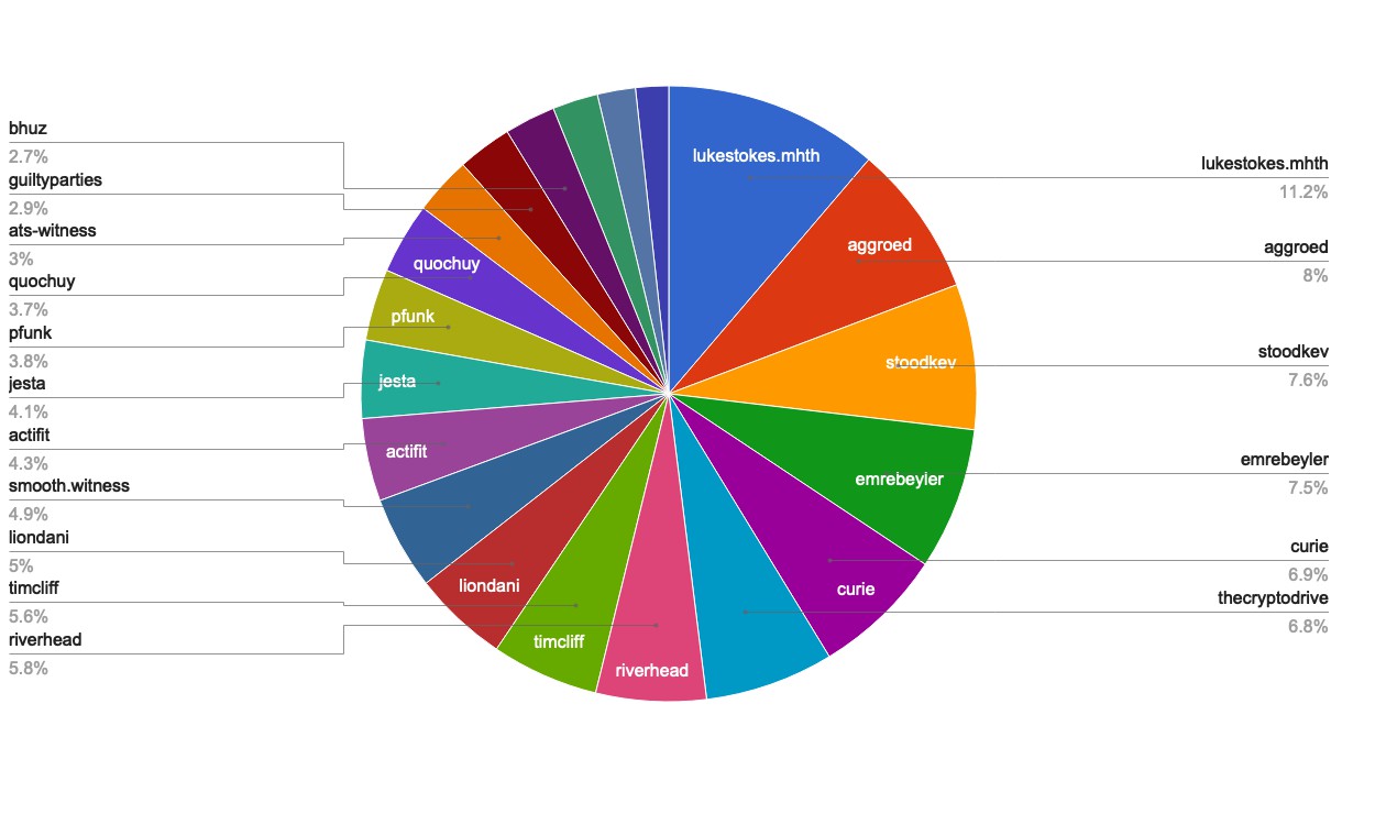 chart-Active Rank 21-40.jpg