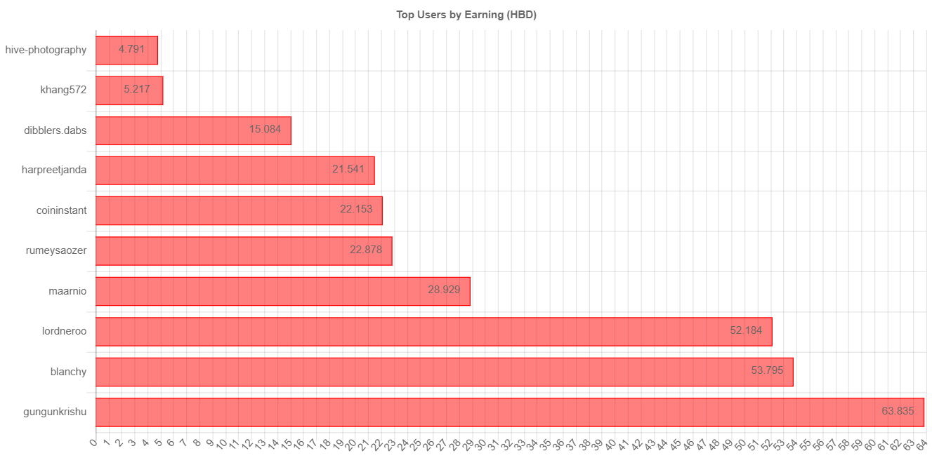 totalEarningChartImage (2).jpg