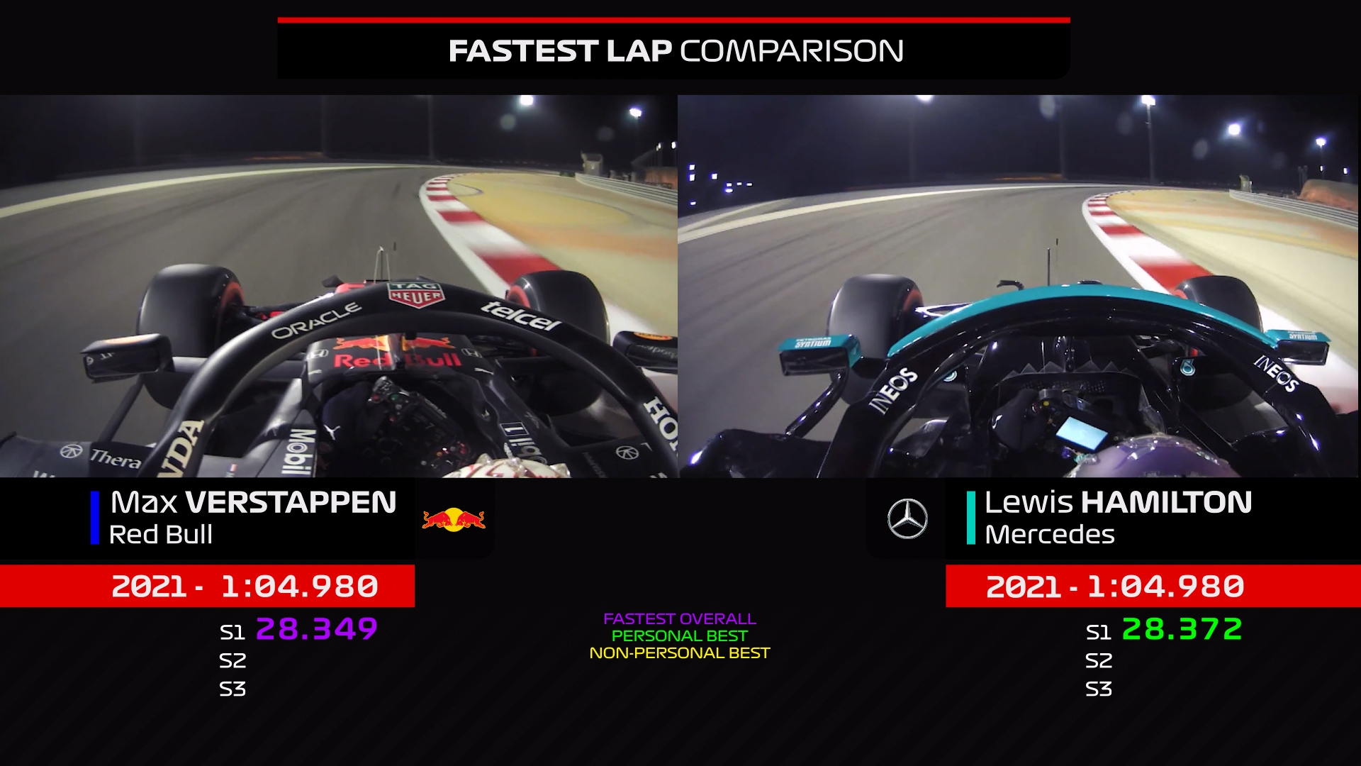 48.-Está en condiciones Max Verstappen de superar a Lewis Hamilton en el 2021-2.jpg
